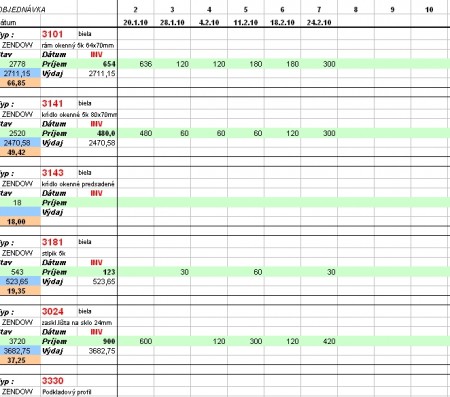 Databázy, Tabuľky, Formuláre